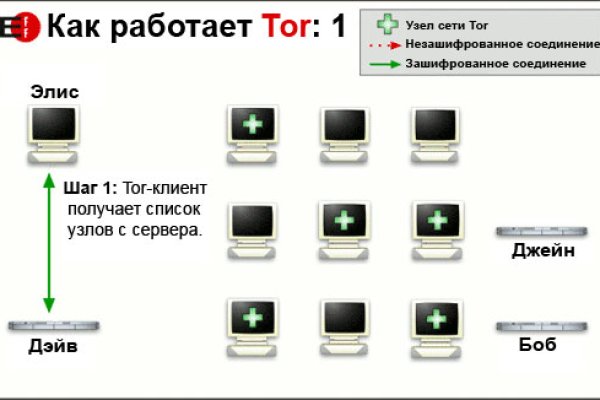 Кракен актуальные