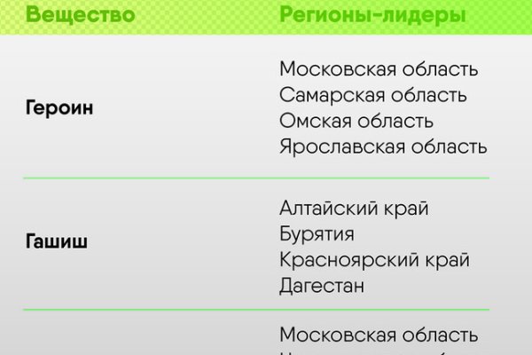 Кракен ссылка trikky