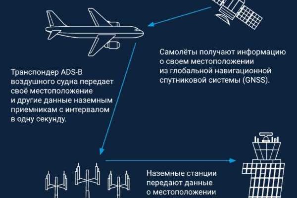 Кракен даркнет рекламы