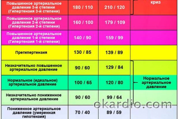 Кракен даркнет только через стор