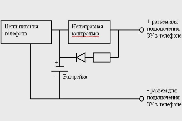 Кракен маркетплейс реклама текст