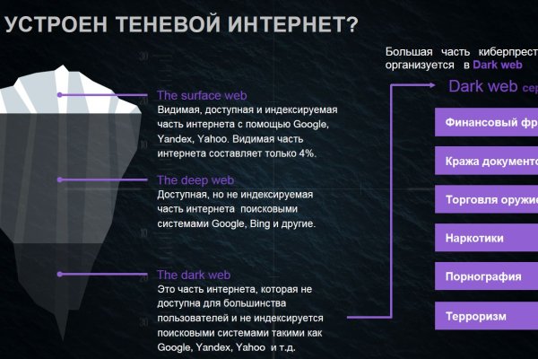 Kraken площадка