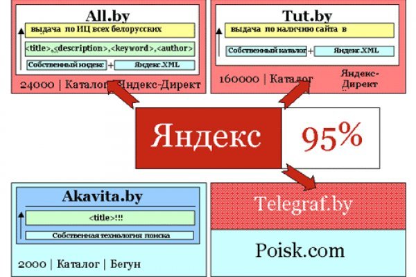 Что такое кракен магазин