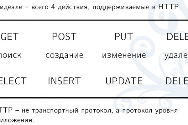 Kraken сайт зеркала